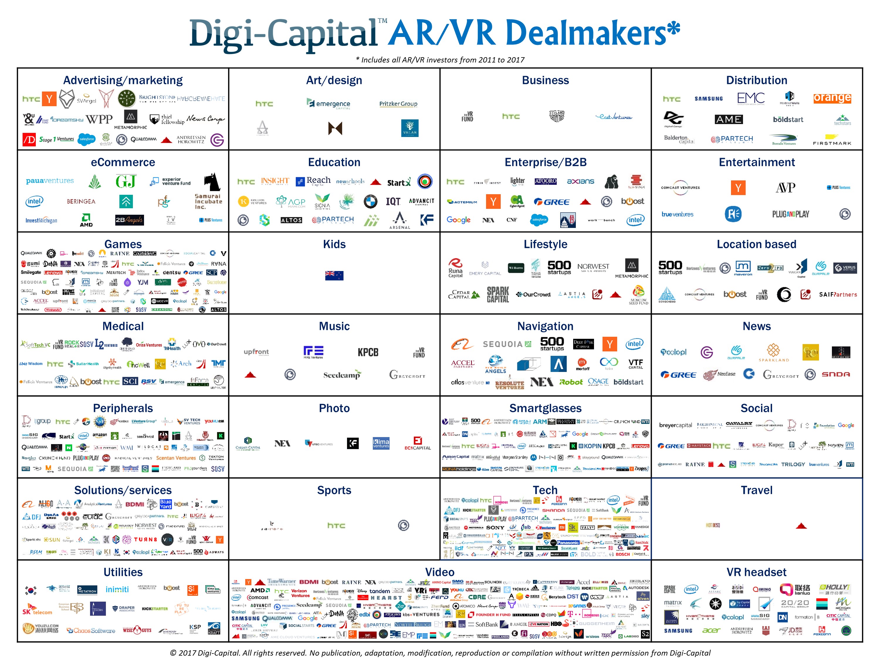 Digi Capital AR VR Dealmakers 4