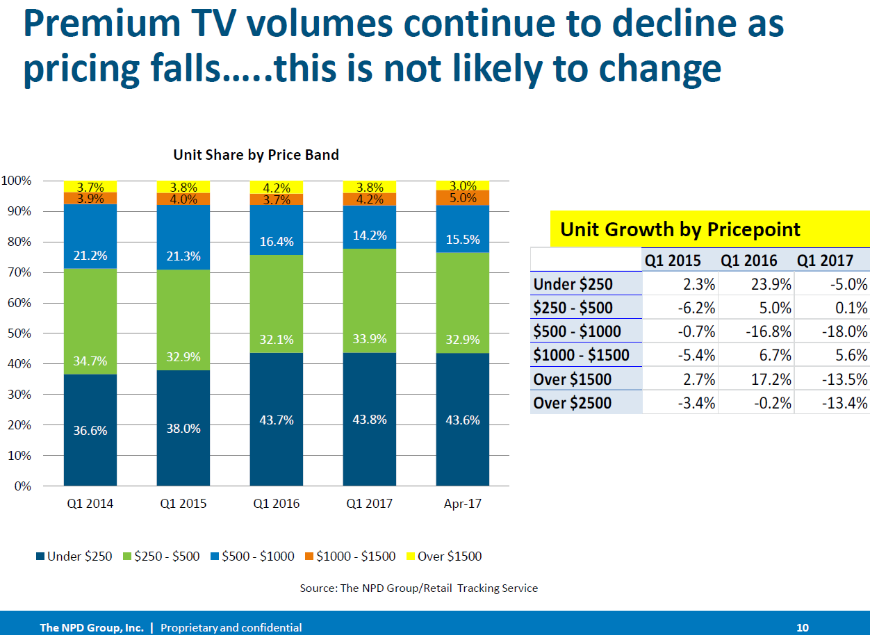 TV pricing 