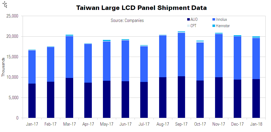 Taiwan large panels