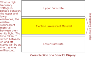 electro-luminescence