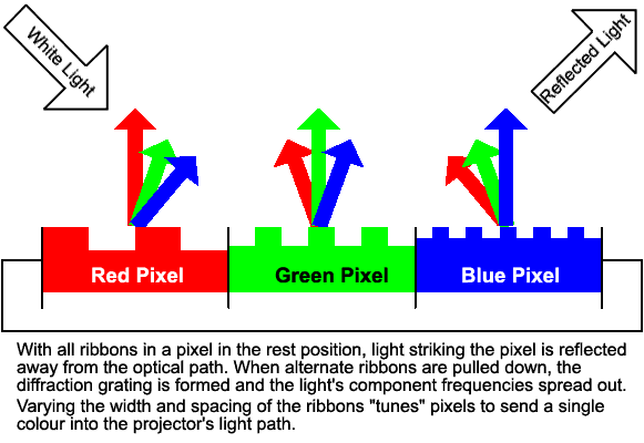 grating light valve 2