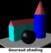 gouraud shading