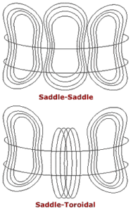 saddle-saddle yoke