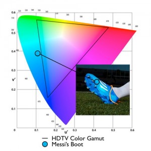 Messi’s soccer boot cannot be encoded or displayed by the world-wide HDTV color system