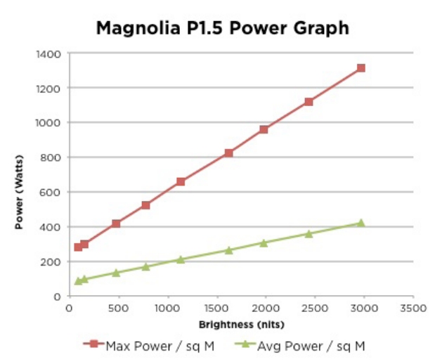 SiliconCore power