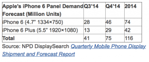 NPD Displaysearch iphone shipments 2014, Source: NPD