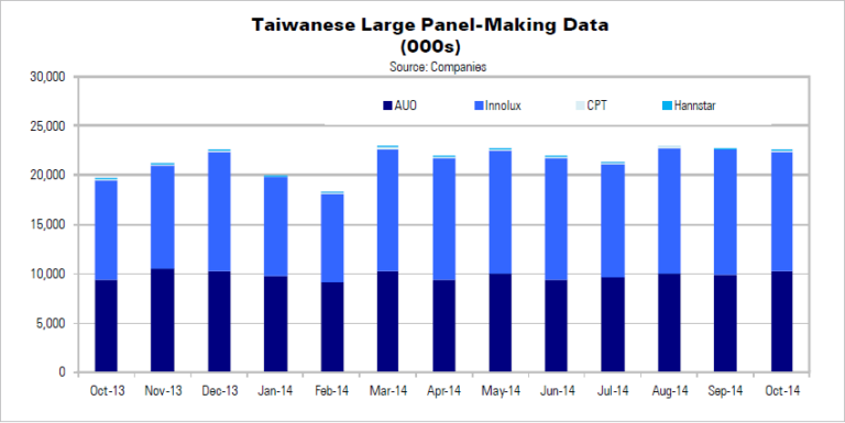 Taiwan large Panel October