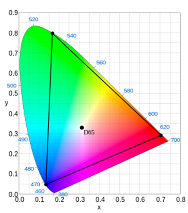 CIE 1931 color space