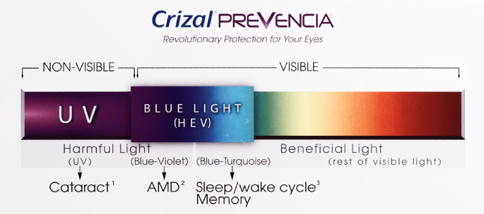 Crizal Providencia