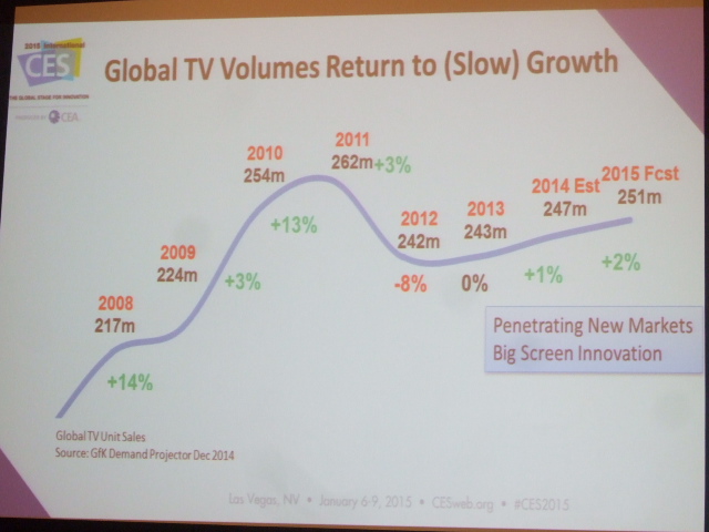 Koenig TV volumes