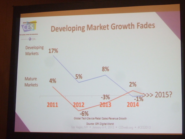 Koenig developing vs developed markets