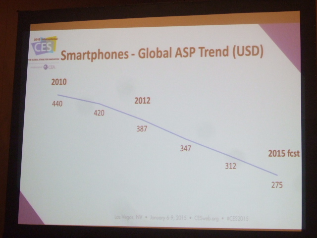 Koenig global smartphone ASPs