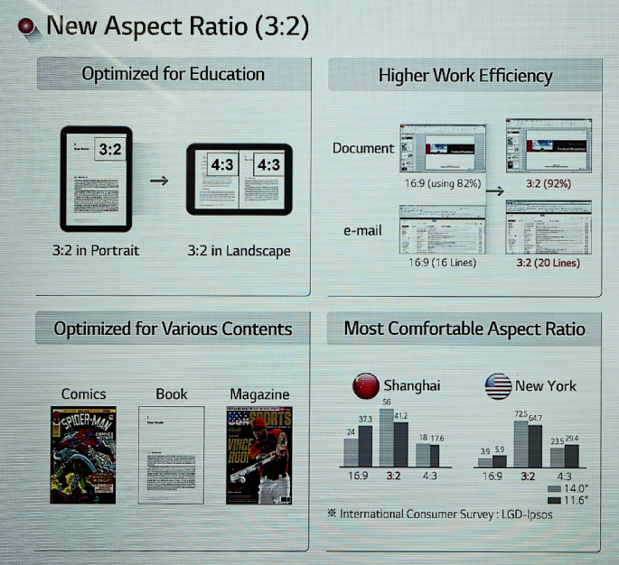 LG Display 3 2 aspect ratio