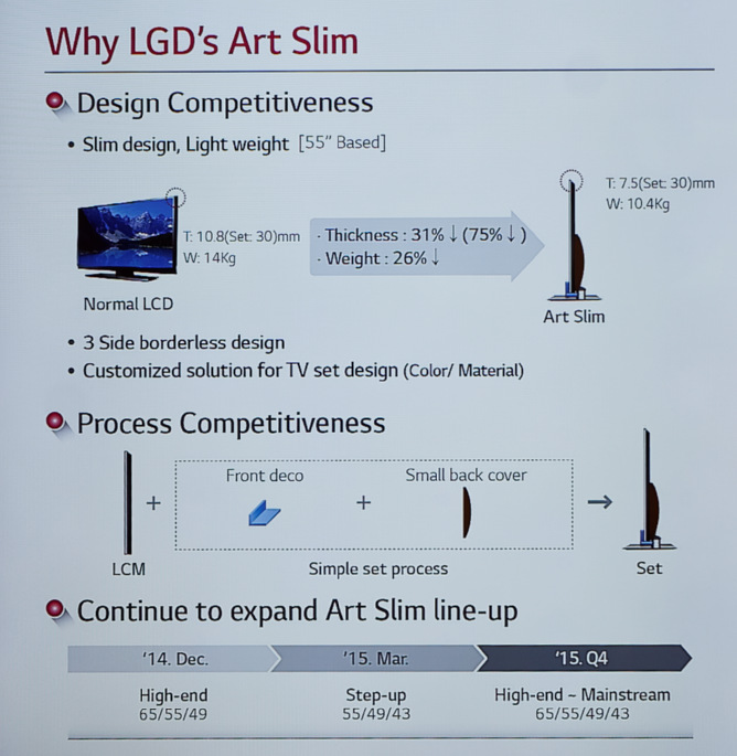 LG Display Art Slim design