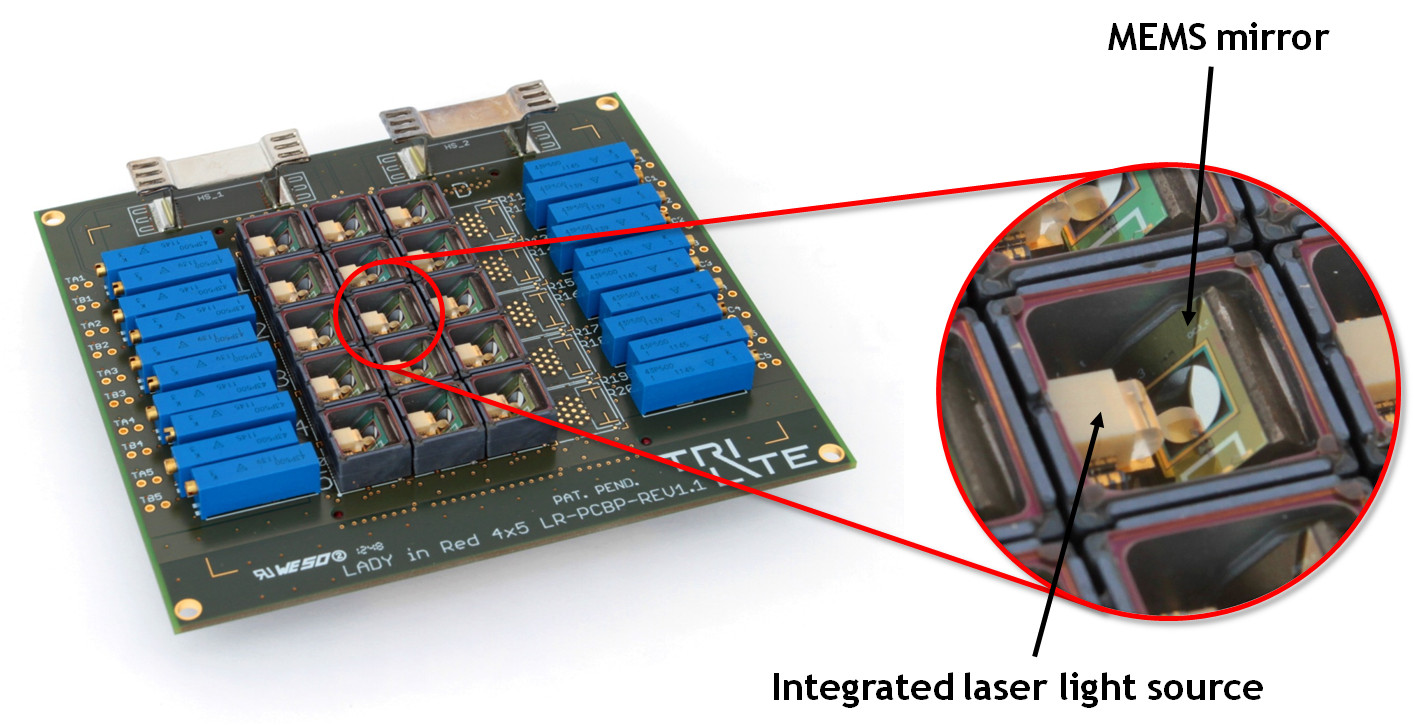 TriLite module and board