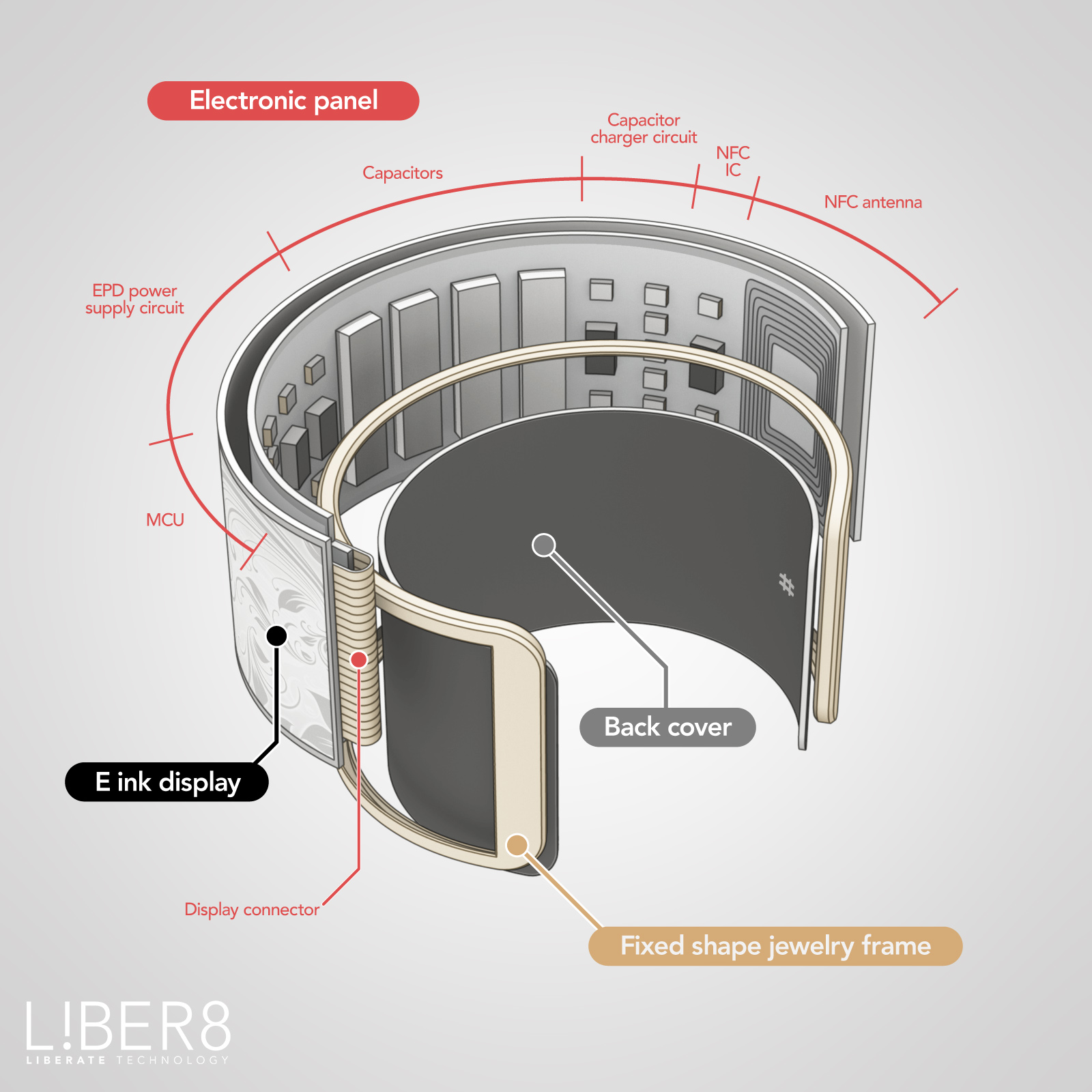 Liber8 Tago arc technology