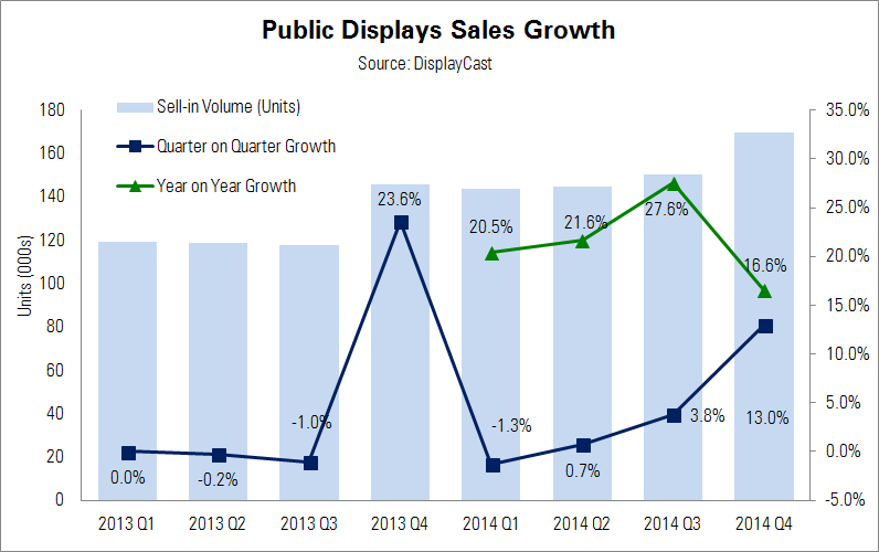 PD Graph Feb 2015