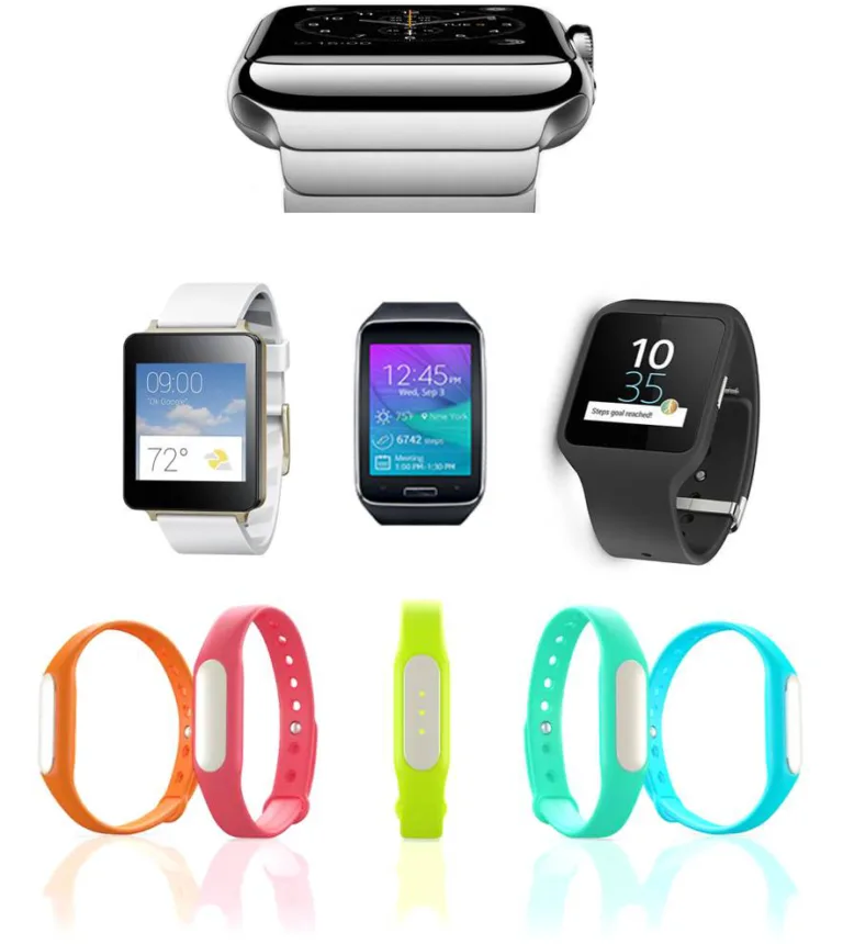 Smartband market