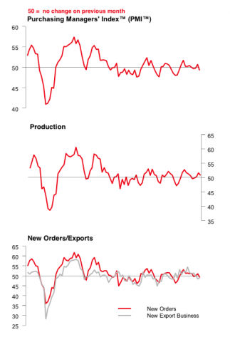 HSBC PMI 2