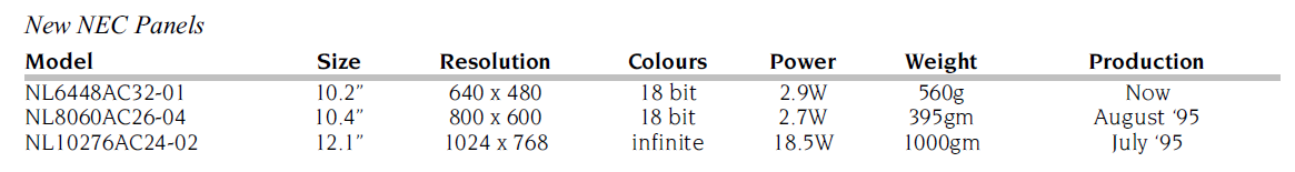 NEC Monitor table from SID 1995