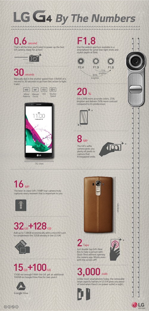 LG G4 Infographic scaled