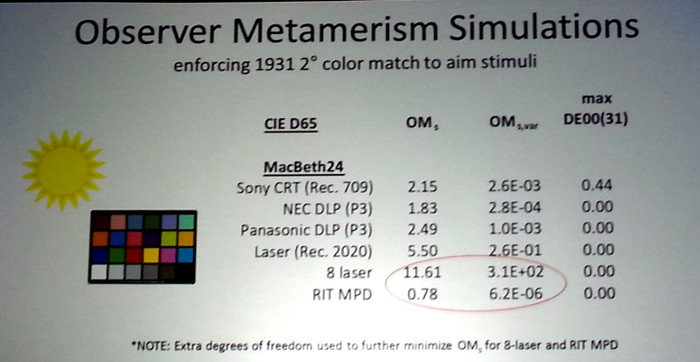 RIT Multi Primary