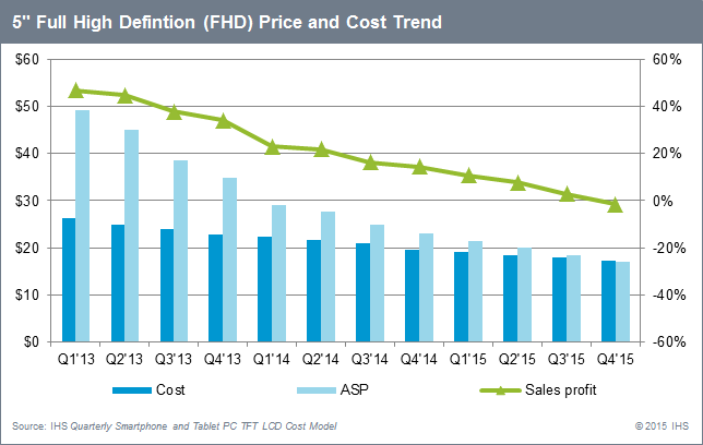 2015 05 13 5 inch FHD price and cost trend