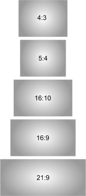 Aspect Ratios