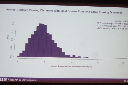 BBC Ideal screen size viewing distance