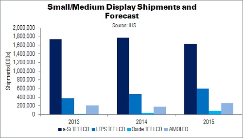 IHS image of Small Medium Display Forecast