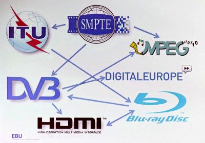 Standards Bodies for ultraHD