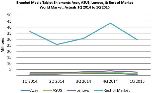 ABI Research tablet market