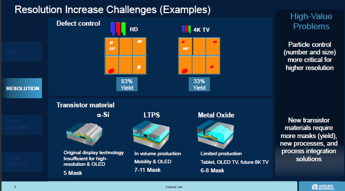 Applied materials resolution challenges