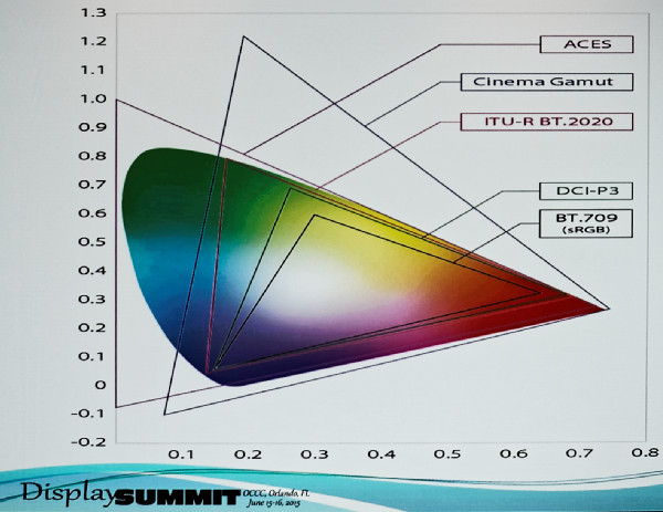 Canon cinema gamut