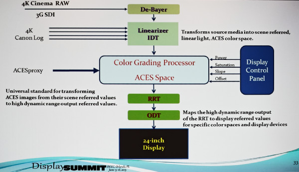 Canon workflow