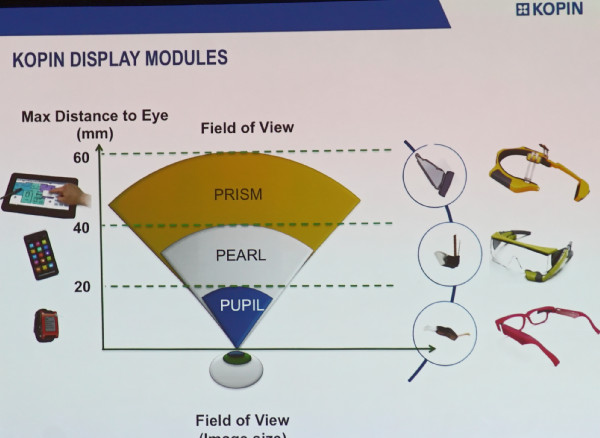 Kopin three optics