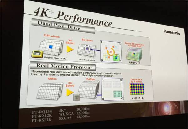 Panasonic PT RQ13K