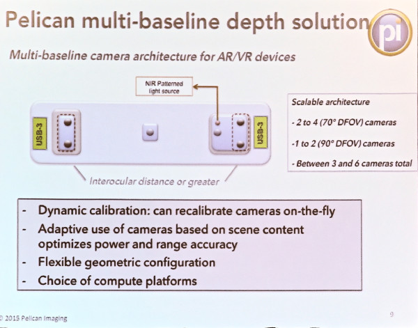 Pelican camera array