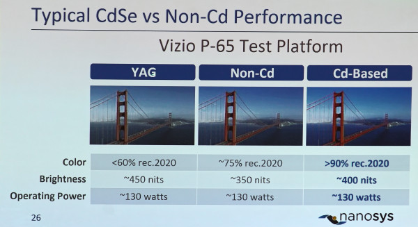 QD cadmium performance