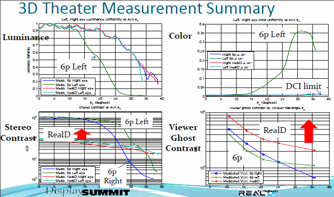RealD vs 6p