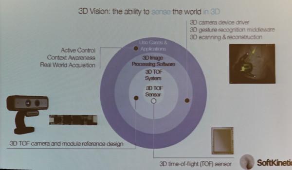 SK 3D Mapping