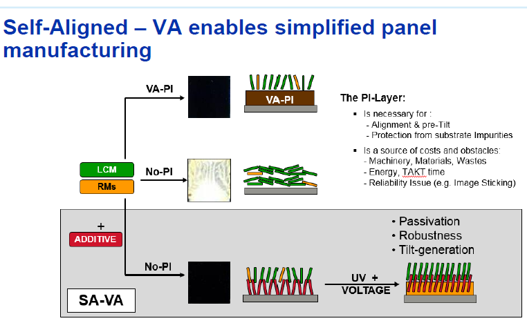 SV VA from merck