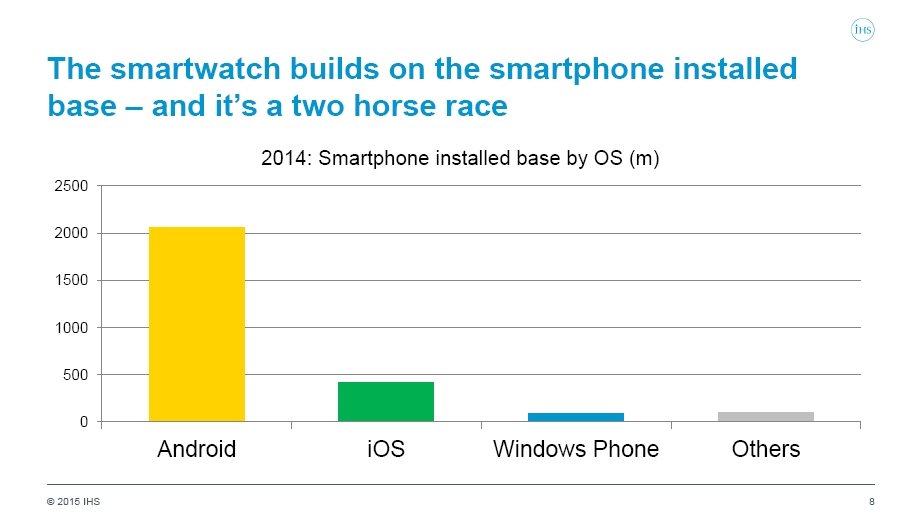 Smartwatch smartphone race