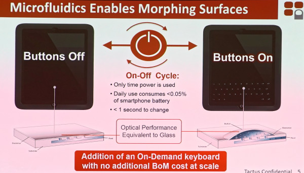 Tactus microfluidics