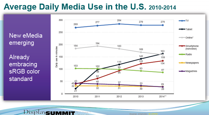 benq media usage