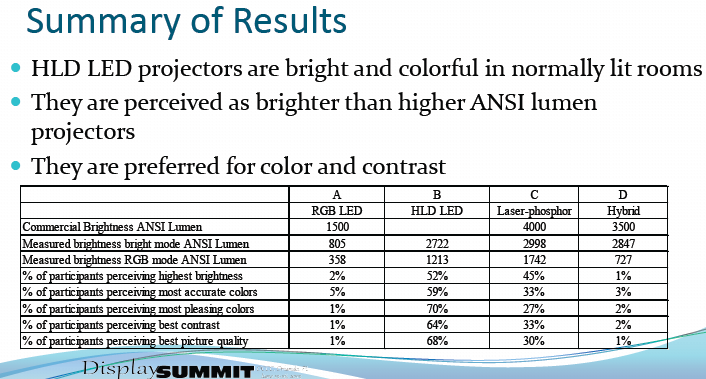 colorspark test results