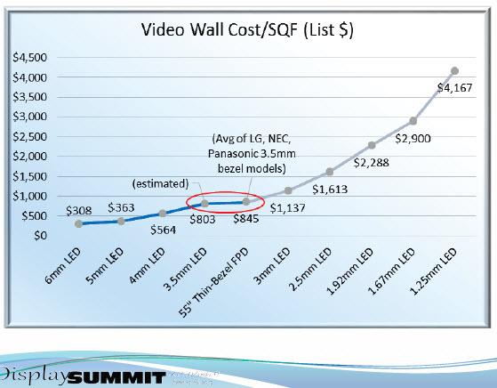 crossover of led and video wall