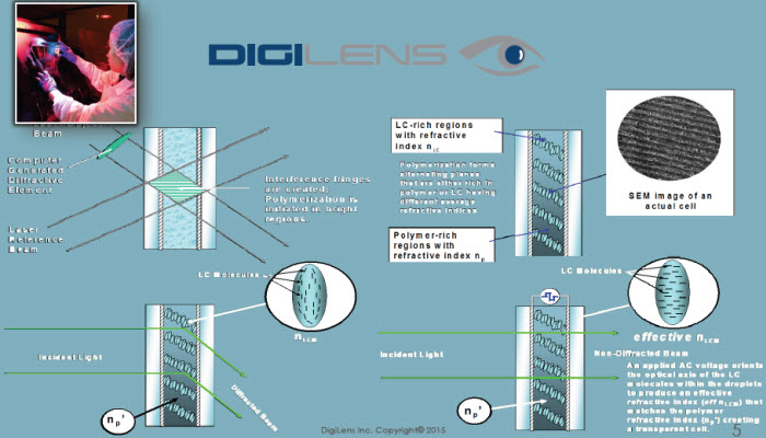 digilens optics