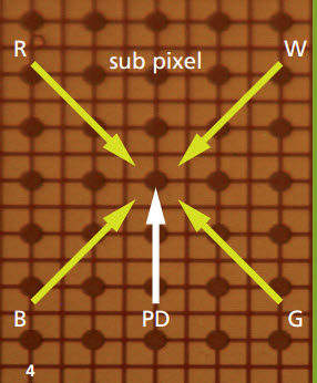 fraunhofer microdisplay