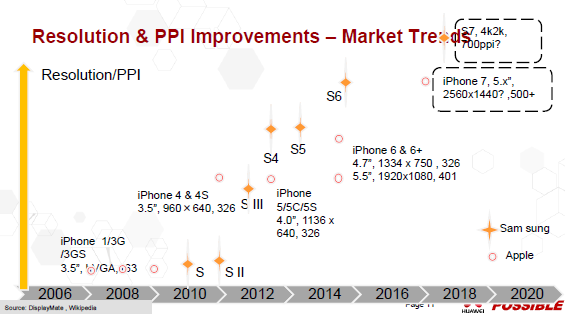 huawei mobile resolution